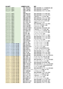 出場者一覧HP用　仙台2023のサムネイル